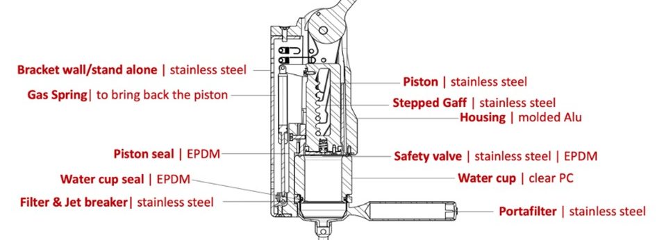 diagram of superkop machine